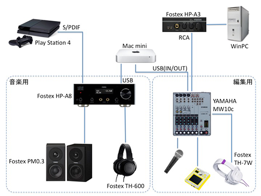 sound-sys-incmplt-2015.png